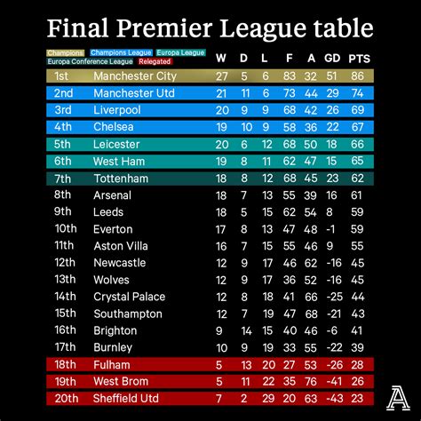 english championship league table 2021/22